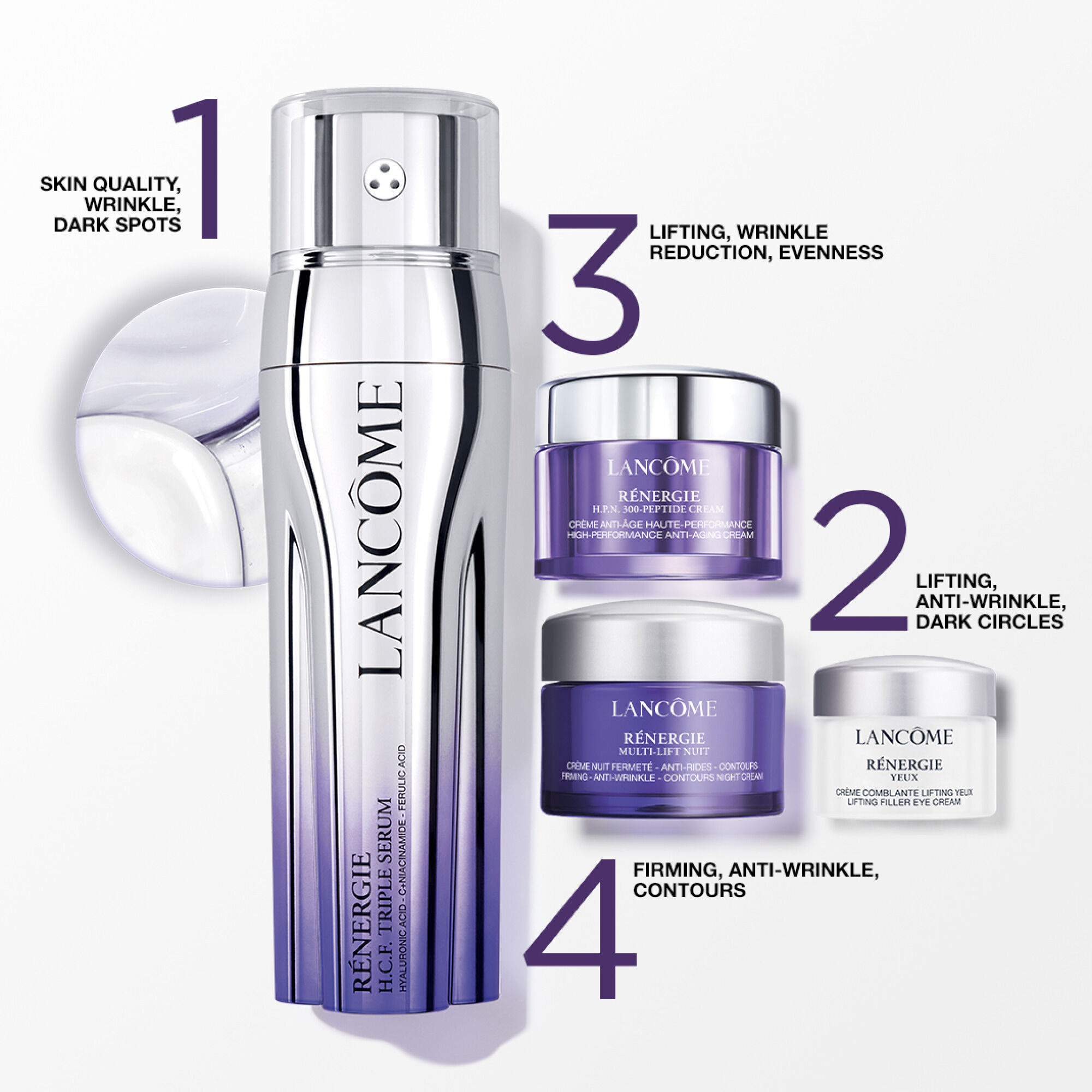 ZESTAW PREZENTOWY RENERGIE TRIPLE SERUM